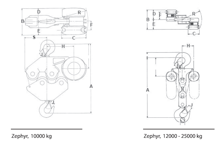 Zephyr手拉环链葫芦(图2)