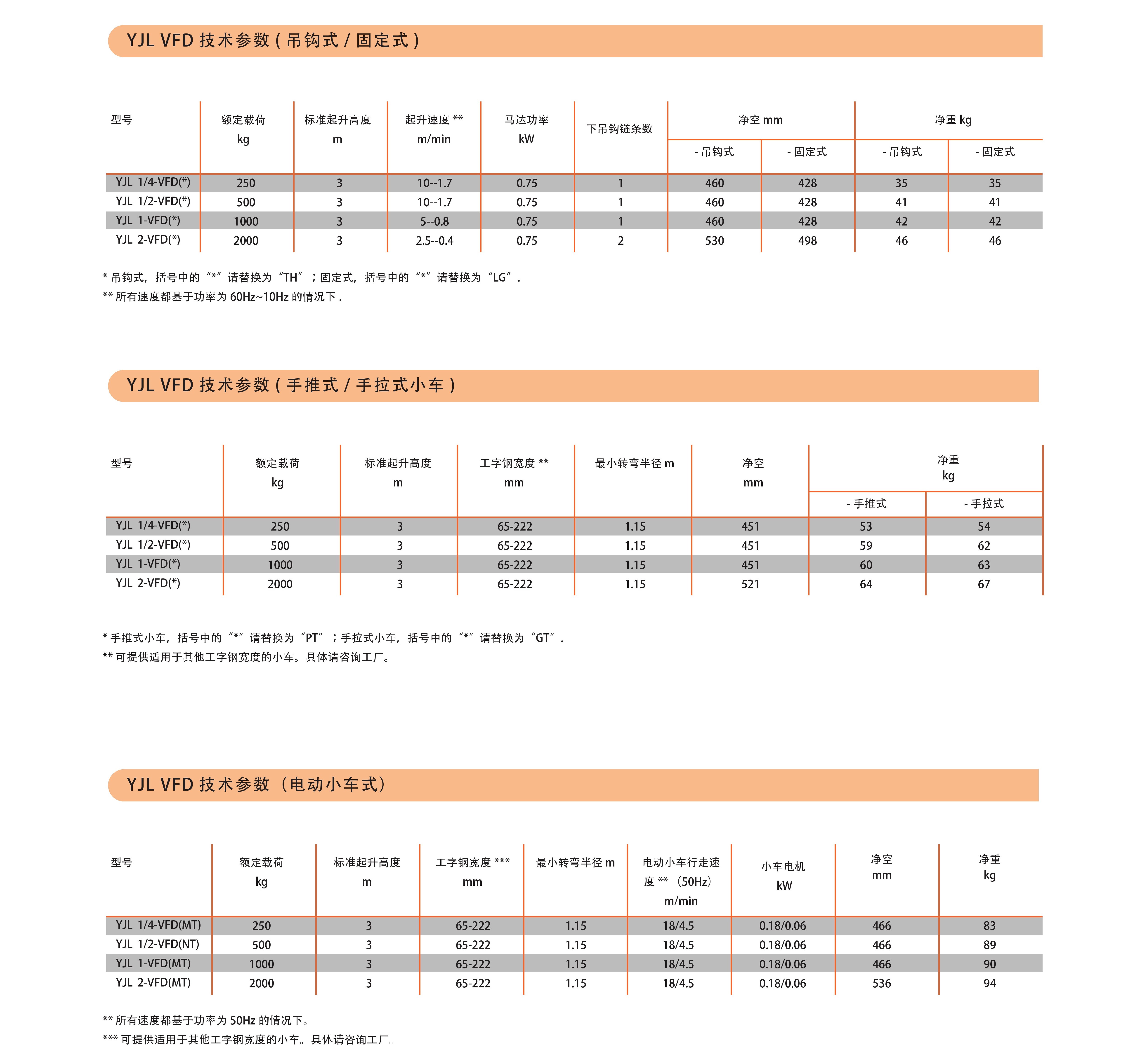  YJL VFD 变频电动环链葫芦(图2)